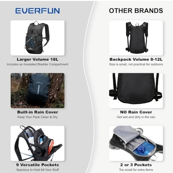Everfun Hydration Backpack 18L with Water Bladder 2L/3L Hiking Water Backpack Wo - Picture 2 of 16